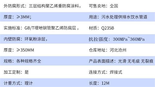 大理tpep防腐钢管厂家参数指标