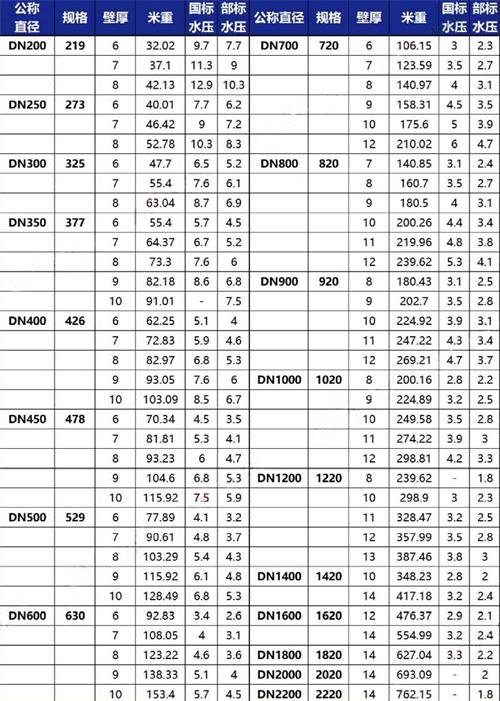 大理tpep防腐钢管厂家规格尺寸