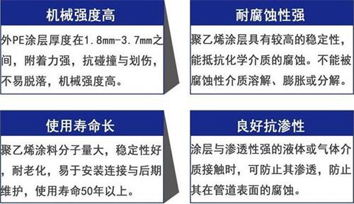 大理加强级3pe防腐钢管性能优势